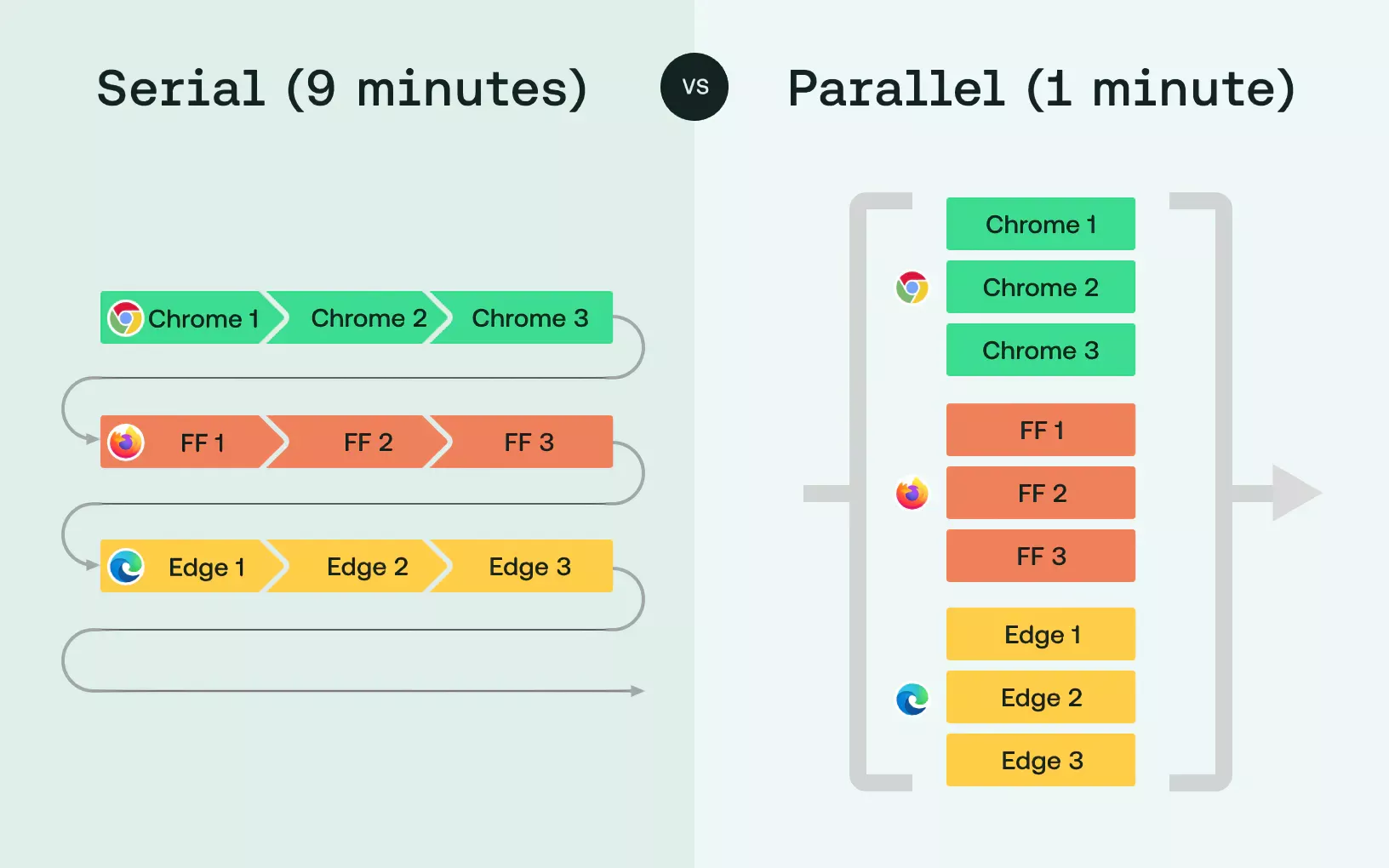 Testsigma′s introduction to Parallel testing