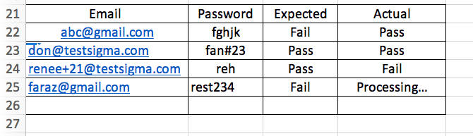 Codeless Testing Benefits